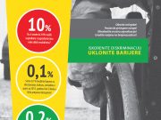 Ljudi i Raskršća – Istraživanje