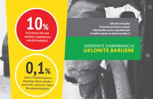 Ljudi i Raskršća – Istraživanje