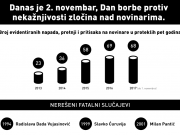Dan borbe protiv nekažnjivosti zločina nad novinarima u Nišu