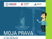 Moja prava u slučaju legitimisanja, pretresa i lišenja slobode