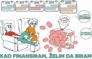 Kad finansiram, želim da biram!