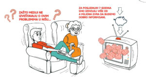 Kad finansiram, želim da biram!