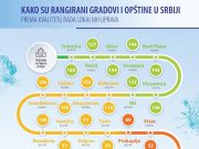 PratimJa – predstavaljanje izveštaja predstavnicima lokalnih javnih uprava