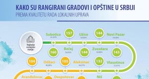 PratimJa – predstavaljanje izveštaja predstavnicima lokalnih javnih uprava