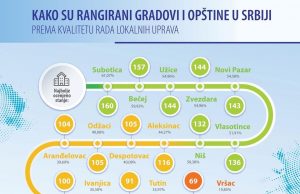 PratimJa – predstavaljanje izveštaja predstavnicima lokalnih javnih uprava