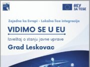 Izveštaj o stanju javne uprave – Grad Leskovac