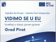 Izveštaj o stanju javne uprave – Grad Pirot
